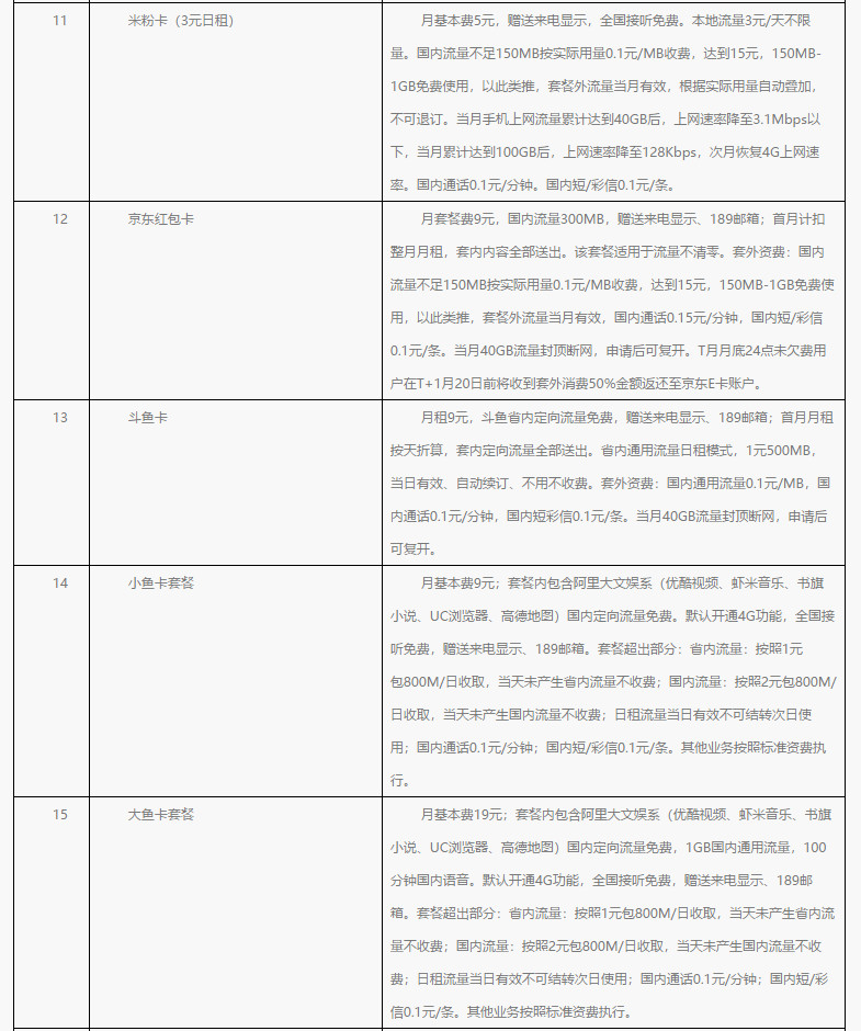 【方圆信息快讯】北京电信开放老用户转换互联网套餐