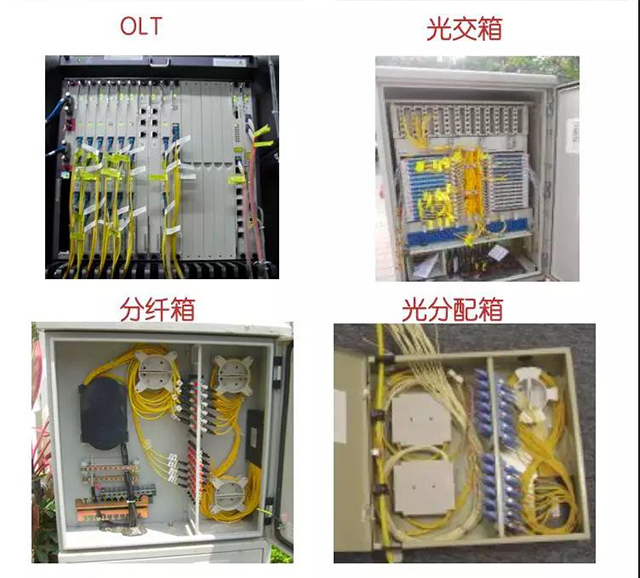 光纤是怎样到户的？