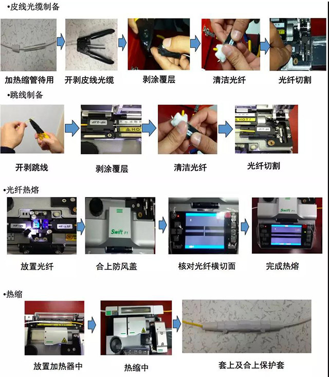 光纤是怎样到户的？