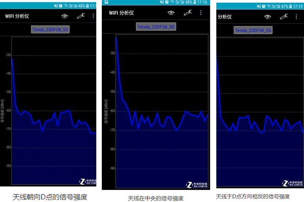 实测：路由器天线方向跟Wi-Fi信号有啥关系？