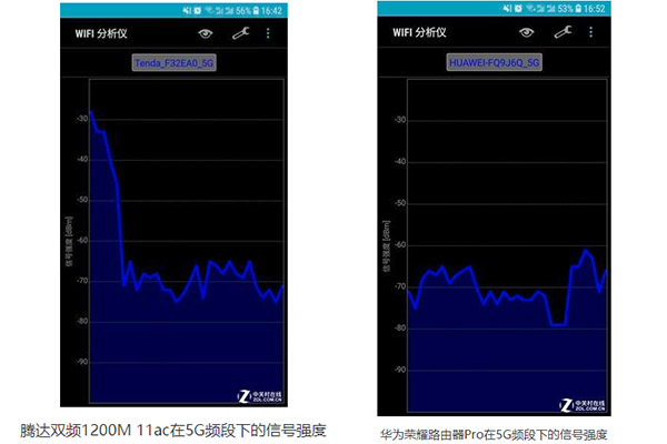 实测：路由器天线方向跟Wi-Fi信号有啥关系？