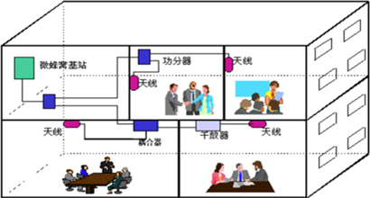 楼宇专线