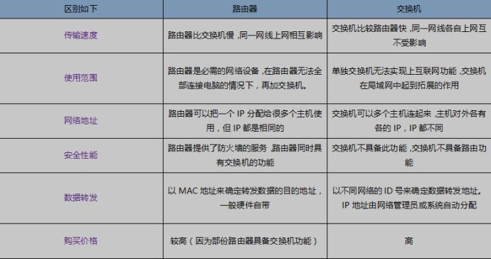 企业局域网组建的相关问题