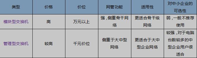 企业局域网组建的相关问题