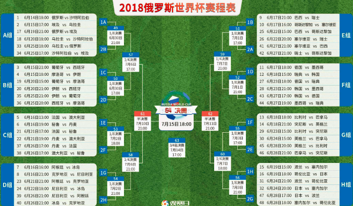 【方圆信息快讯】2018年俄罗斯世界杯今日开赛！一起看下有哪些亮点？