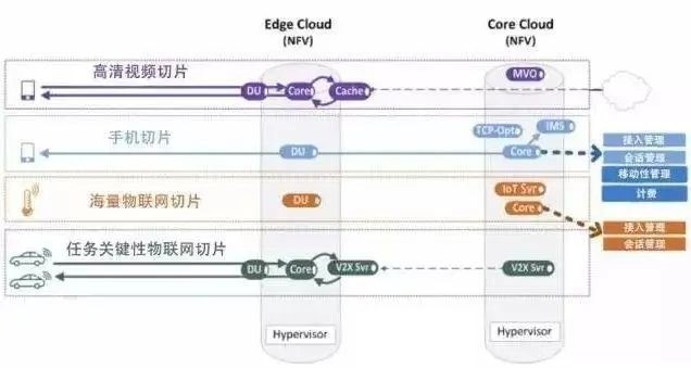 5G网络切片是什么？