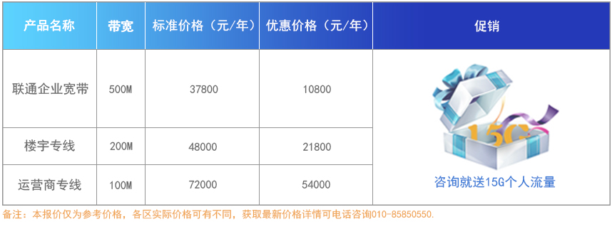 20-50人