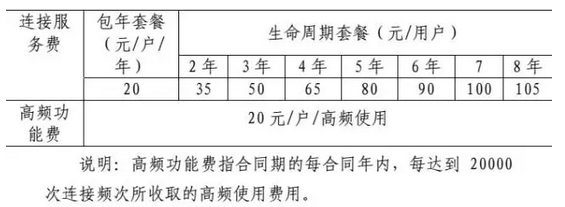 【方圆信息快讯】中国电信推出全球首个NB-IoT套餐