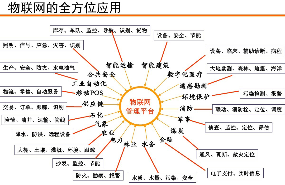 【方圆信息快讯】中国电信推出全球首个NB-IoT套餐