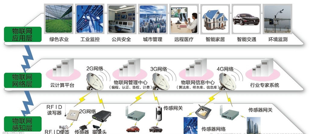 【方圆信息快讯】中国电信推出全球首个NB-IoT套餐