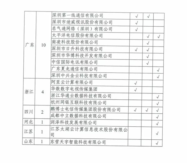 【方圆信息消息】工信部：BAT等厂商违规自建传输网络