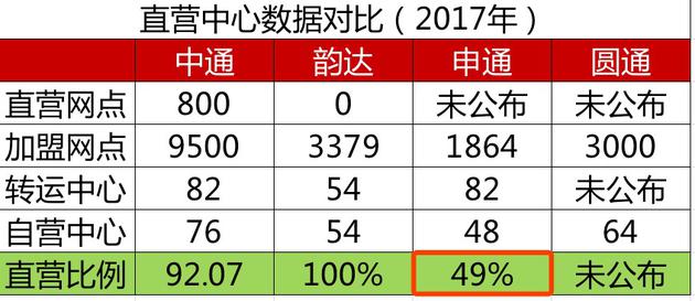 新快递江湖：阿里吃下四通 顺丰京东该担忧吗？