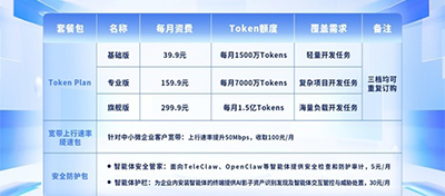 一文看懂｜三大运营商Token（词元）套餐全解析，AI算力消费进入日常时代