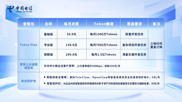 一文看懂｜三大运营商Token（词元）套餐全解析，AI算力消费进入日常时代