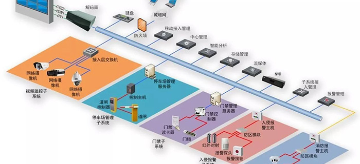 综合布线施工七大注意事项