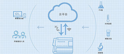 【方圆信息快讯】运营商物联网平台进去竞争新阶段