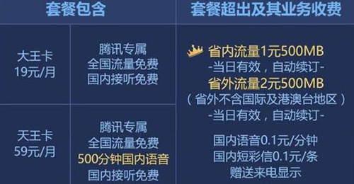 【方圆信息快讯】联通老用户更改新手机套餐，新套餐怎么选？