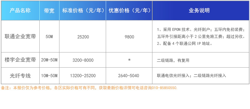 企业宽带产品资费