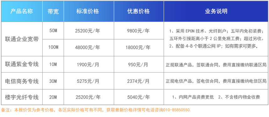 企业宽带产品资费