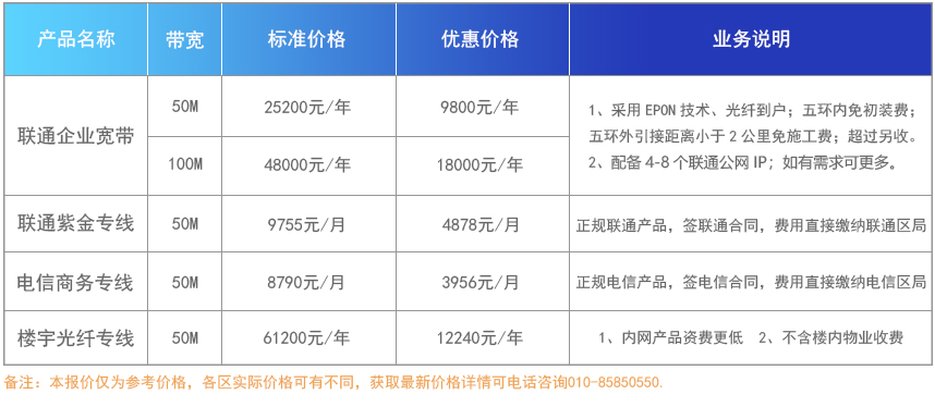 企业宽带产品资费