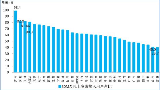 【方圆信息快讯】工信部数据：今年1-8月固网宽带接入用户达3.3亿户