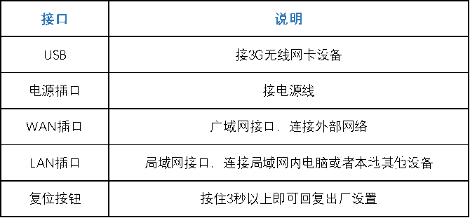 路由器常见问题及解决方法