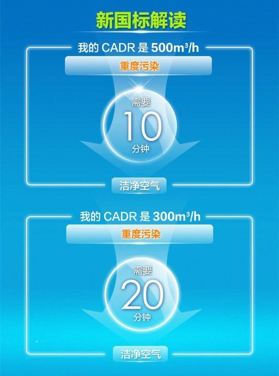 【方圆信息快讯】近三成抽检不合格 315买空净你得看这篇