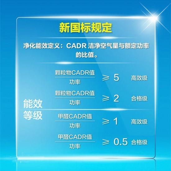 【方圆信息快讯】近三成抽检不合格 315买空净你得看这篇