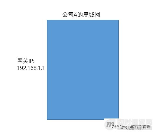 什么是公网IP和内网IP？NAT转换又是什么？