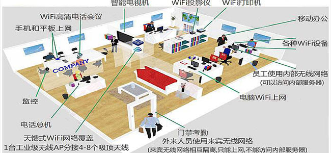 WiFi信号不理想？看看网络设备部署对了吗？