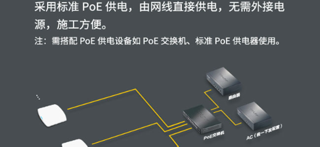 WiFi信号不理想？看看网络设备部署对了吗？