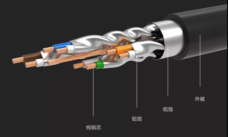 8芯网线双绞线中哪几根线是有用的？