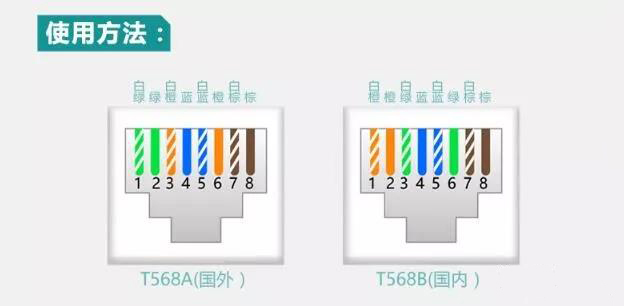 8芯网线双绞线中哪几根线是有用的？