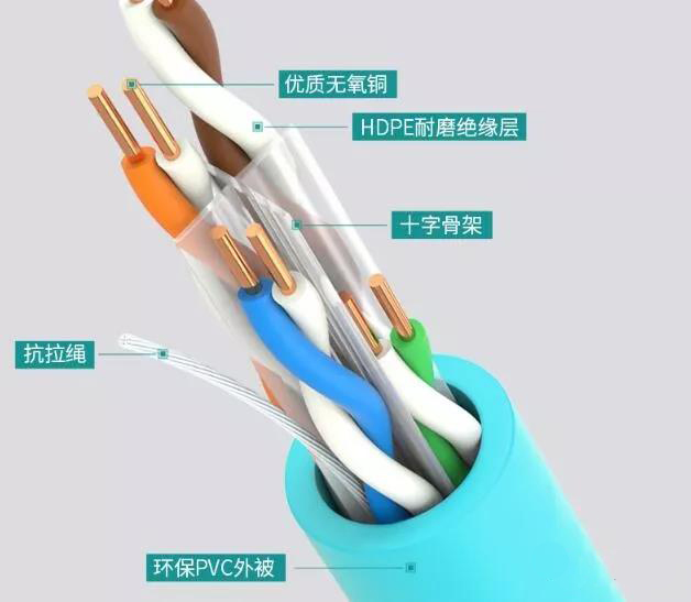 8芯网线双绞线中哪几根线是有用的？