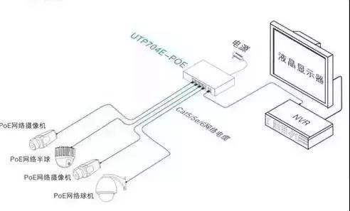 教你认识网络监控安装的四种方式