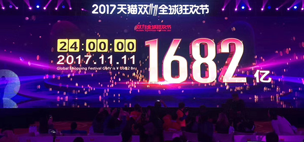 【方圆信息快讯】2017双十一战报：天猫成交1682亿！京东成交1271亿！