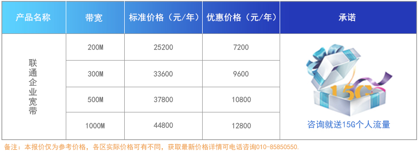 联通企业宽带
