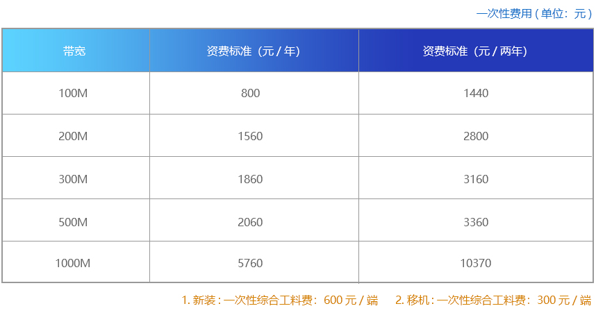 移动企业宽带