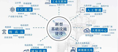 北京市发布“新基建”三年行动方案